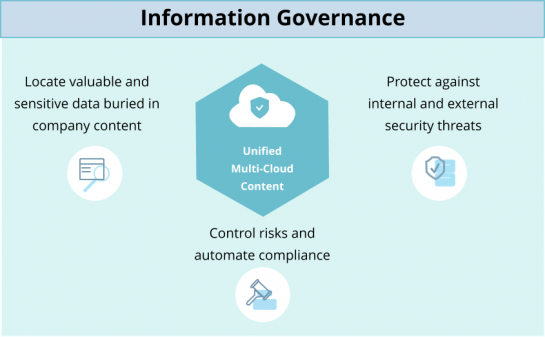 Information Governance Graphic.png